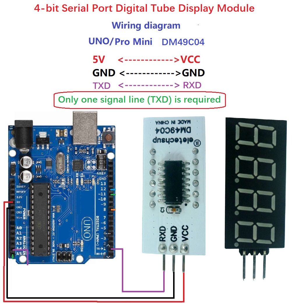 Diy Electronics Youtube - 10 SZT. 4-bitowy UART TTL Szeregowy