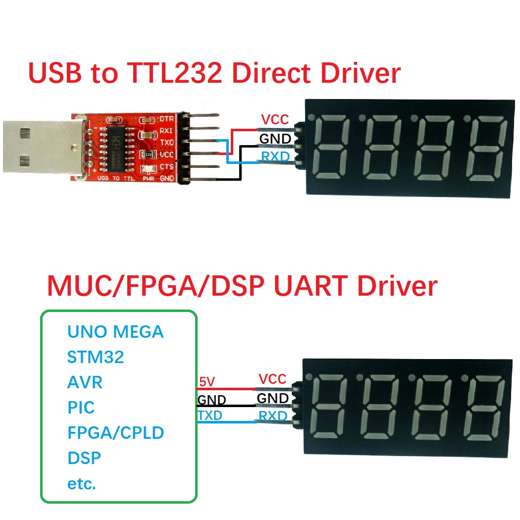 10 SZT. 4-bitowy UART TTL Szer – Diy Electronics Youtube recenzja i cena